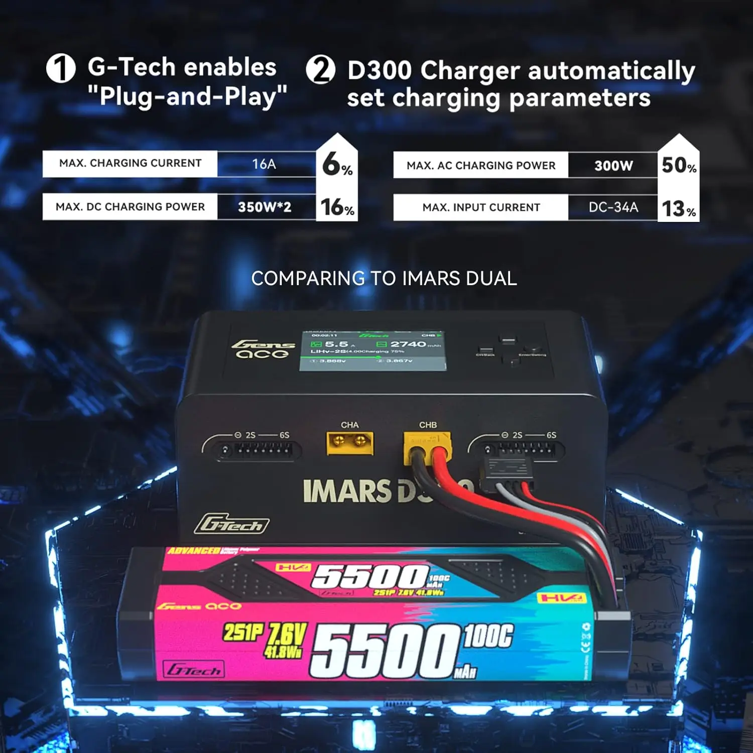 Lipo Battery Charger IMARS D300 G-Tech Series Smart Dual Lipo Charger 16A AC 300W DC 700W Lipo Charger（Black）