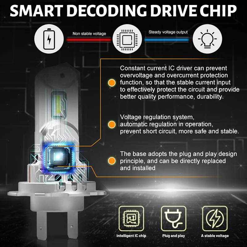 Dualvision H7 LED Headlights 30000LM High Beam Low Beam Two-sided CSP Chips Plug and Play Wireless Diode Mini Car Lights Adapter led headlights led car headlights car headlamps