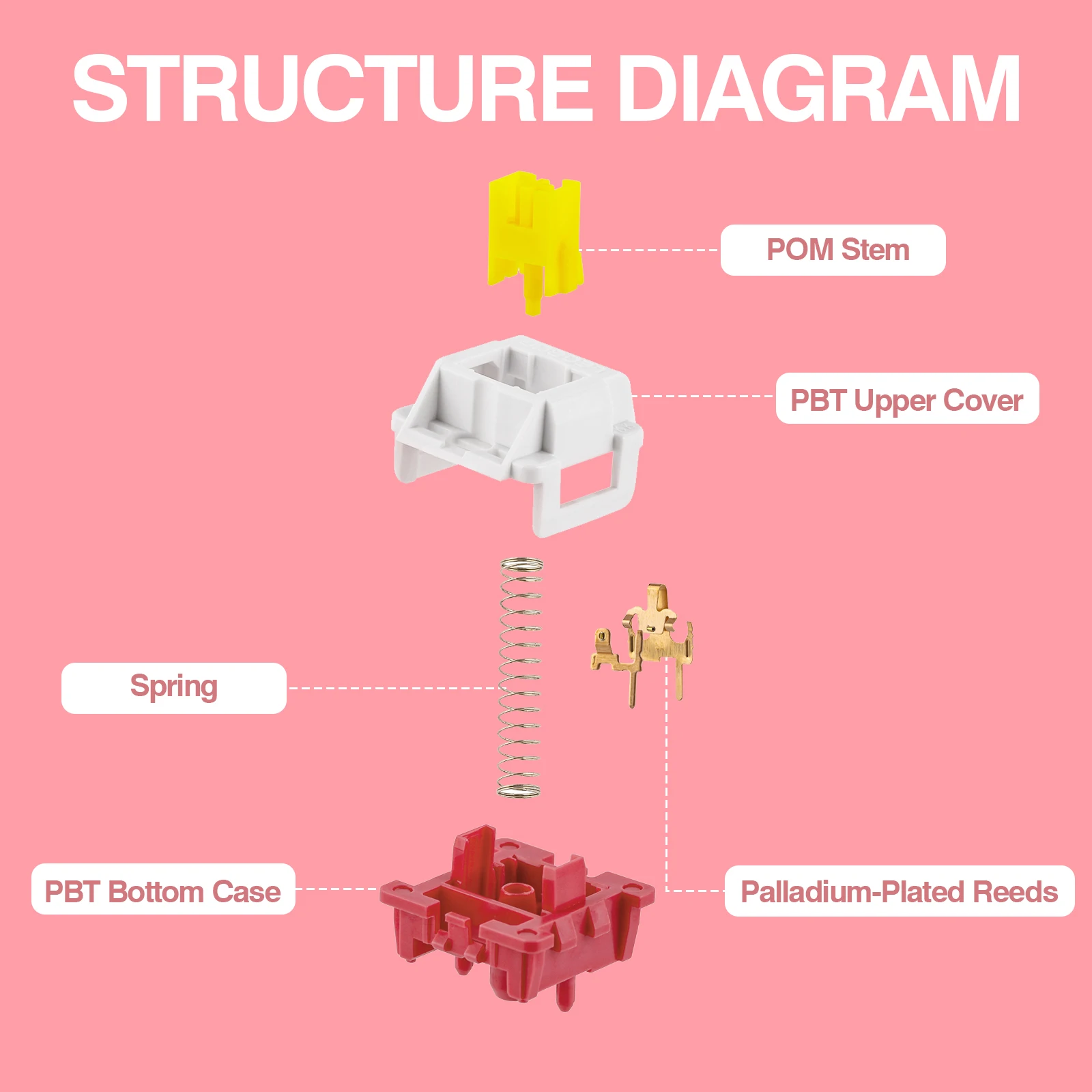 EPOMAKER x LEOBOG 님버스 키보드 선형 스위치, POM 스템 LED 슬롯, MX 키캡과 호환 가능, V3 34gf, 5 핀 키보드, 35 개