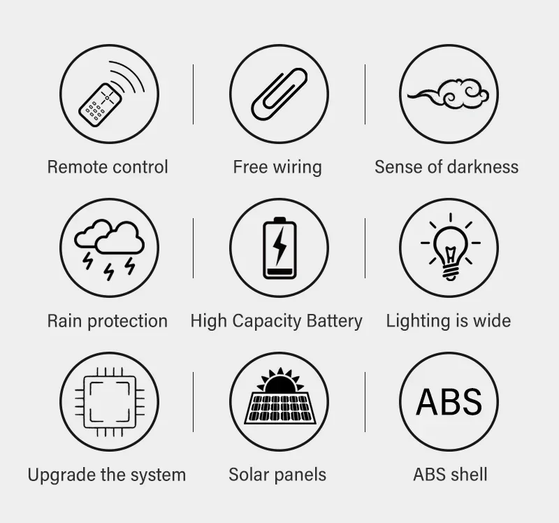 Description Picture 3 of itemNew Solar 114 LED Street Light 3 Light Modes Motion Sensor Outdoor Waterproof Garden Courtyard Porch Decoration COB Wall Lamp