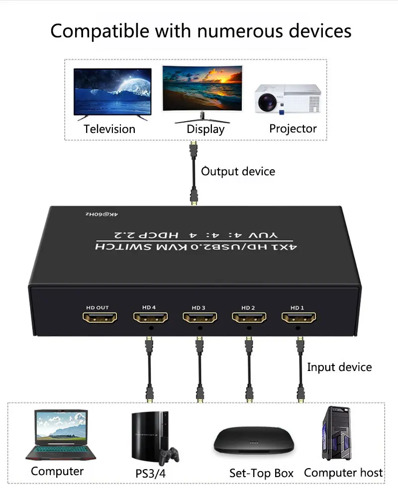 KVM 4x1 ġ, 4K 60Hz USB ó, HDMI ȣȯ HDCP2.2 ñ, 4 PC   콺 Ű, 4 Ʈ, 4 in 1 out