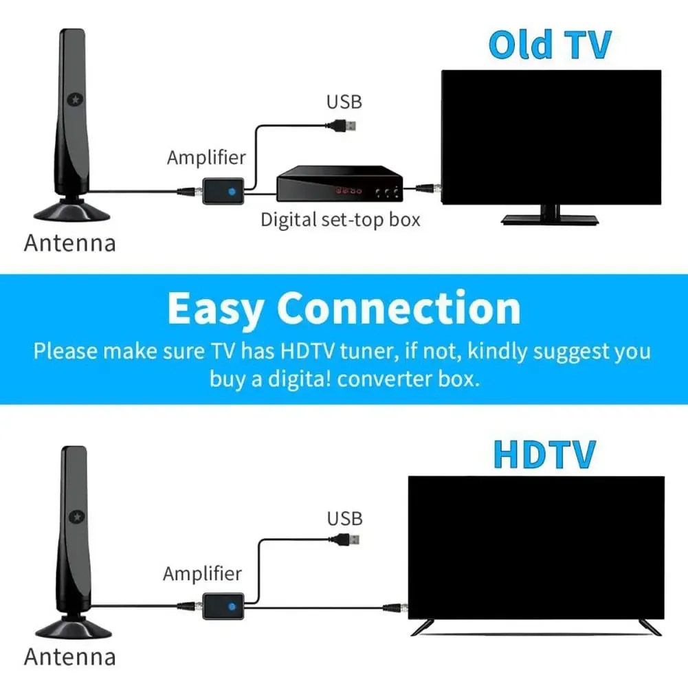 tv booster box HDTV Antenna Amplifier Signal or wall as desired TV Antenna Boosters - Types