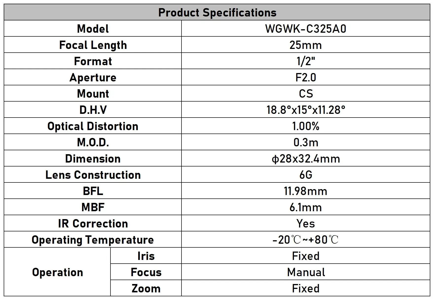 12/16/25mm CS Mount Lens 1/2" 1/2.5" Image Format CCTV Camera Lens With Narrowba