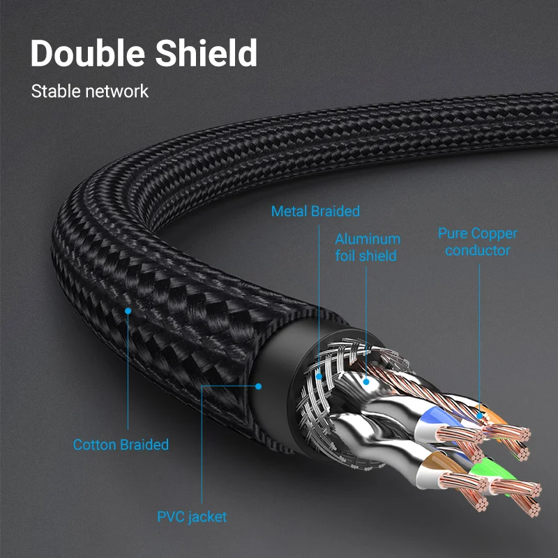 Ethernet Cable Cat 8 Vention Networking Cotton Wire RJ45 for Laptop Router 2000MHz 40Gbps ethernet cable