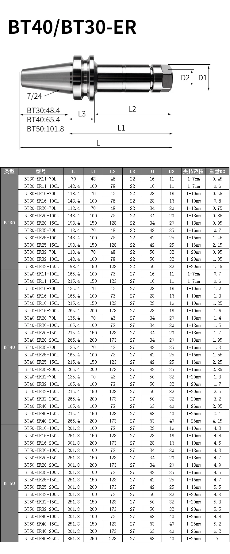 S89b786ef642042de82d6fce992c71b0dC High Precision Collet Chuck BT30, BT40 Spindle Balanced Tool Holder ER11, ER16, ER20, ER25, ER32 CNC Machine Milling Mallzona