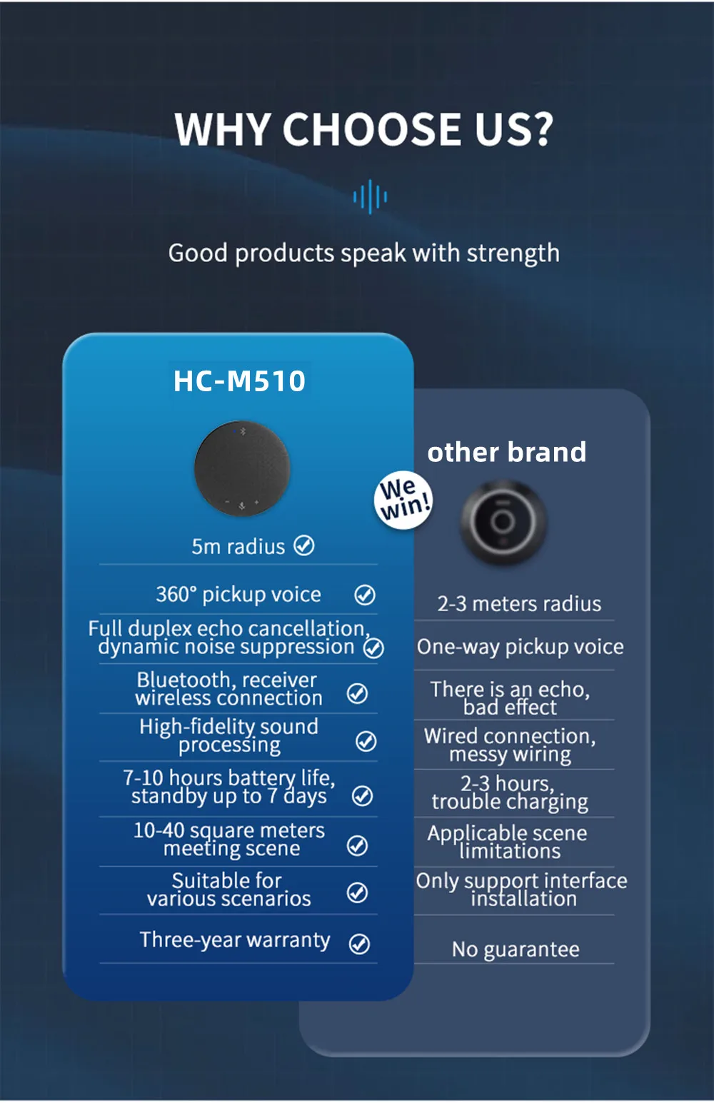   ũ, ȸ , ⼺ Ŀ, USB 360 , 5M Ⱦ, ̺ Ʈ, Ʃ 