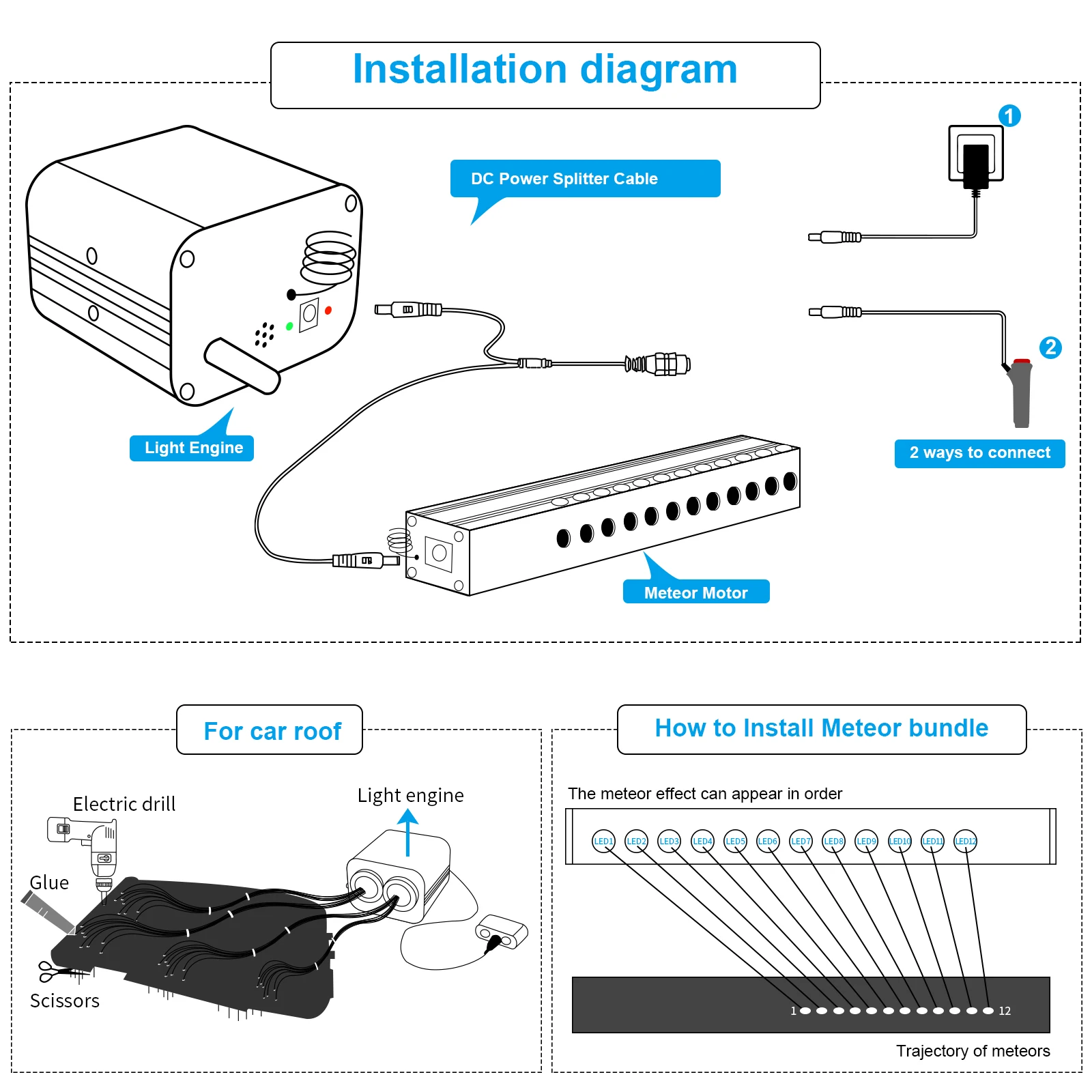 20W Twinkle Car Roof Star Light with RGB Meteor Music APP Control Fiber Optic Star Ceiling Light Kit for Starry Sky ceiling fiber optic ceiling kit