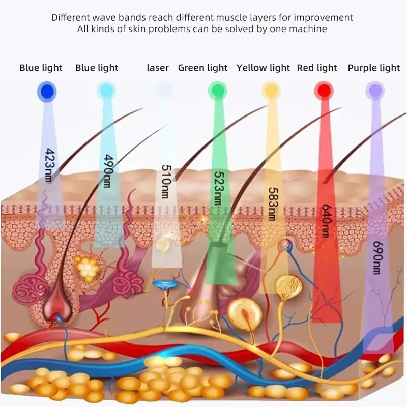 7 Colors LED Face Mask Skin Rejuvenation Light Facial Body Beauty Machines PDT Equipment SPA Facial Spray Device For Skin Care