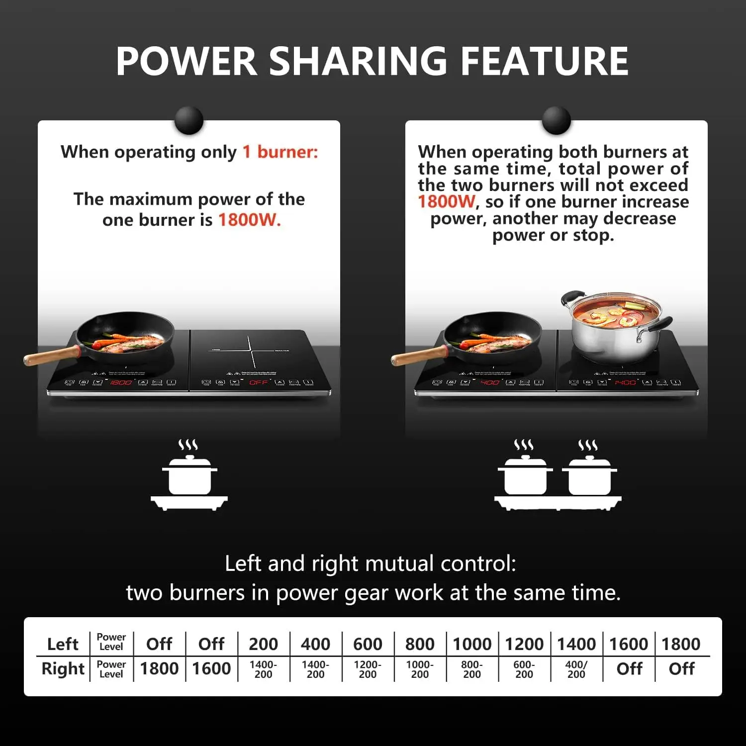 Induction Cooktop AMZCHEF Induction Cooker 2 Burners, Low Noise Electric Cooktops With 1800W Sensor Touch, 10 Temperature & Powe
