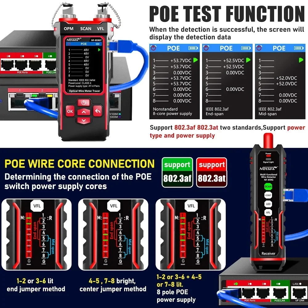 NF-859GK/GT/GS network cable single head crimping length breakpoint tester,red light power meter,crystal head crimping line test