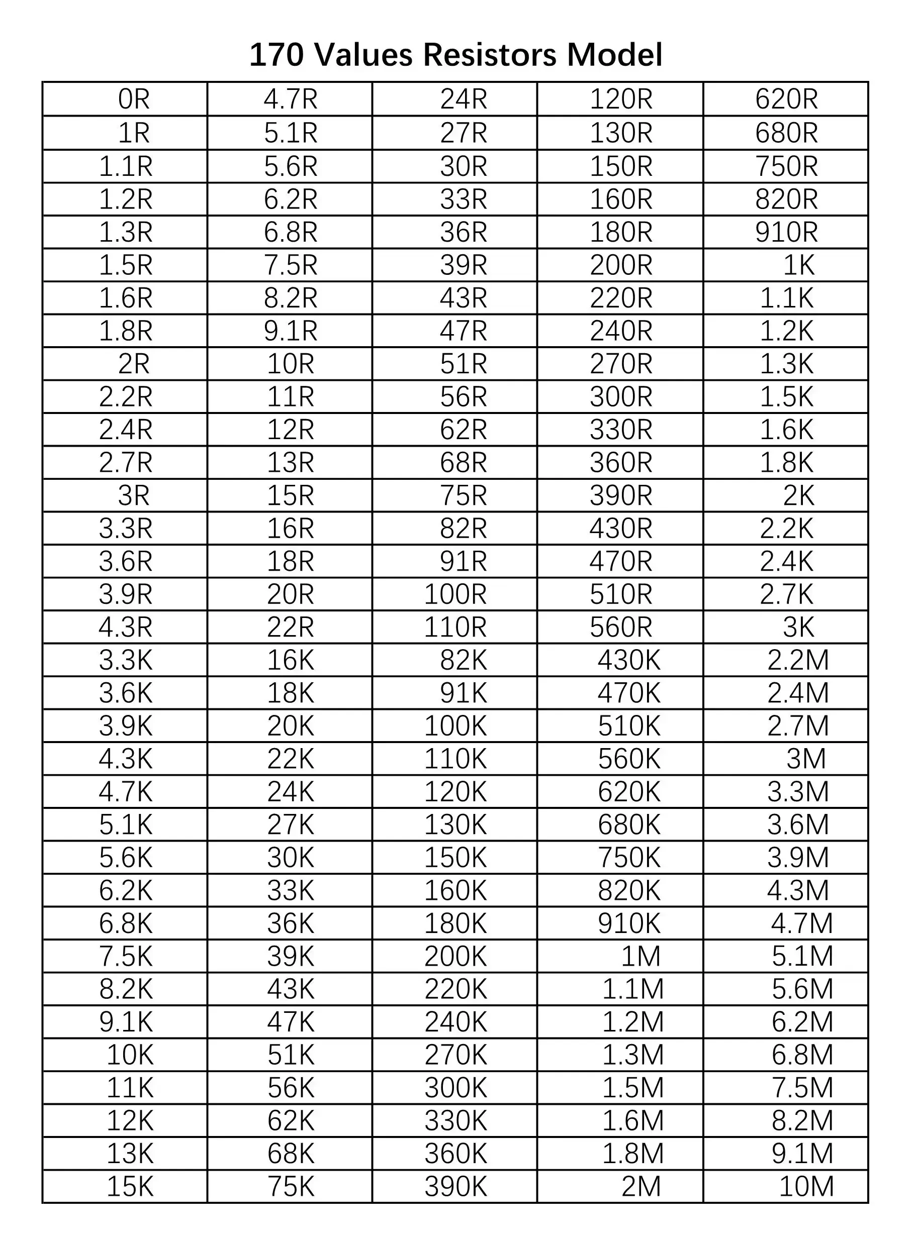 0402 0603 0805 1206 5% SMT Chip Resistor Sample Book 0R-10M 170 Values SMD Resistance Kit 100R 1K 10K 100K ohm