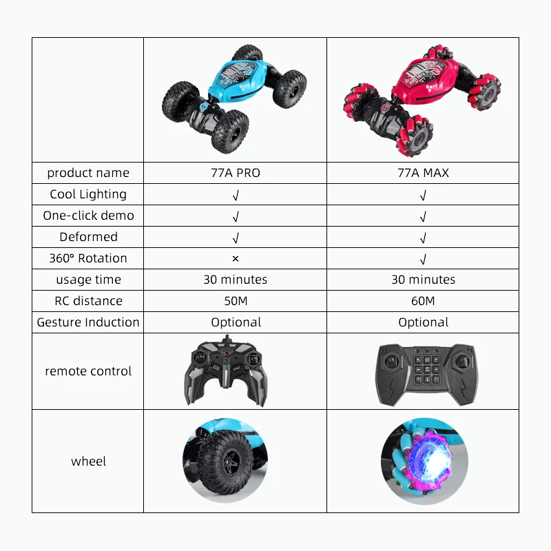 4WD 1:16 Stunt RC Car With LED Light Gesture Induction Deformation Twist Climbing Radio Controlled Car Electronic Toys for Kids 6