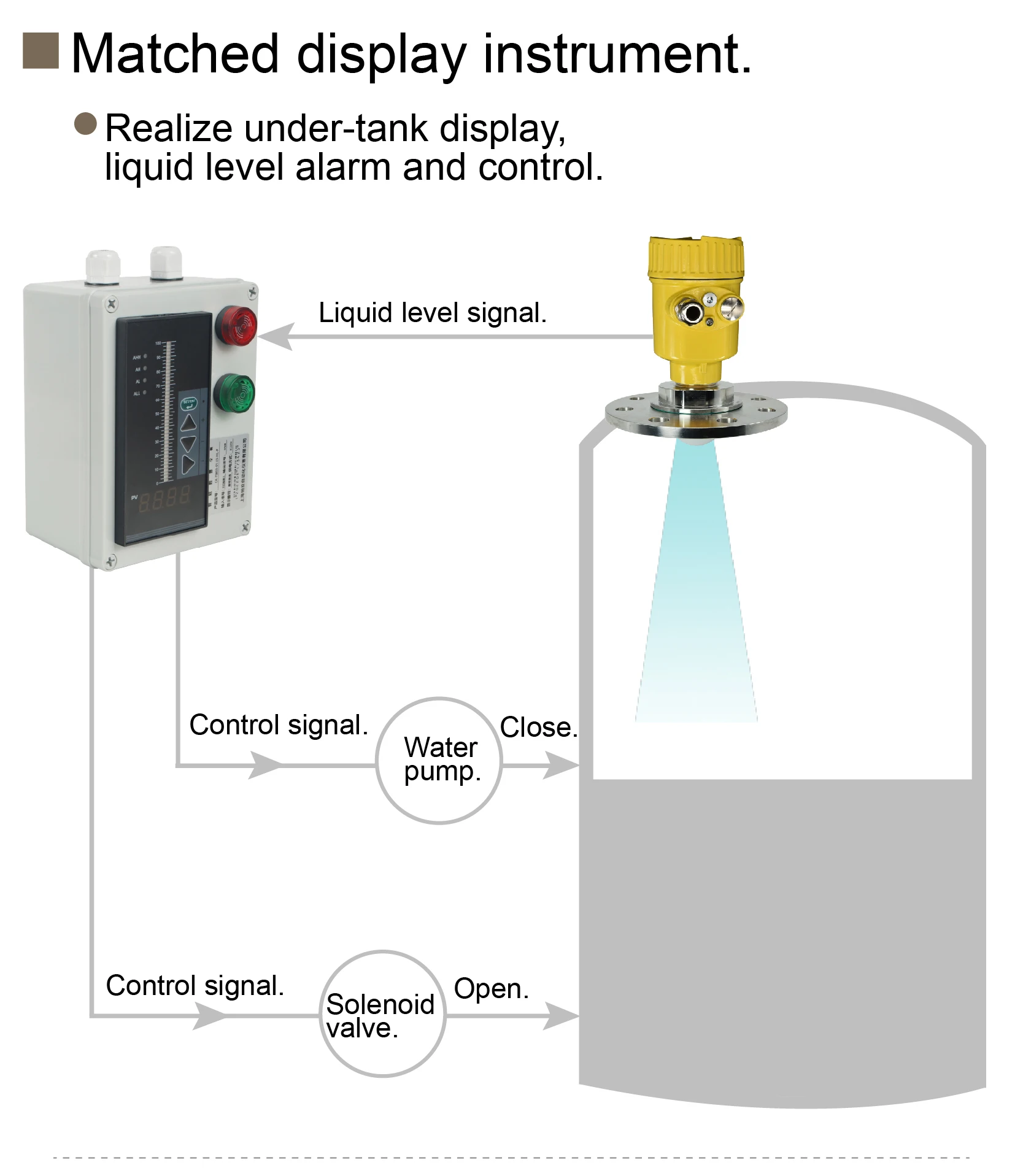 Guided Wave Radar Level Transmitter DC24V 4-20mA for Wastewater Underground Chem