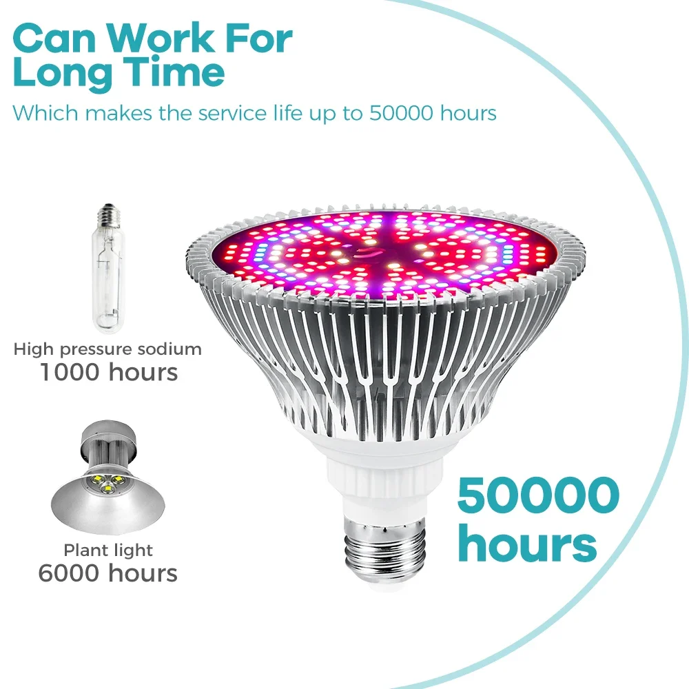 Full Spectrum LED Grow Bulb for Indoor Plants and Hydroponics