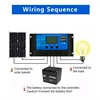 40W-1200W Solar Panel with USB Charger & Controller for Camping 5