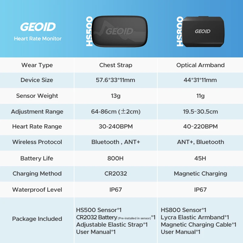 GEOID HS800 Moniteur de Fréquence Cardiaque Brassard
