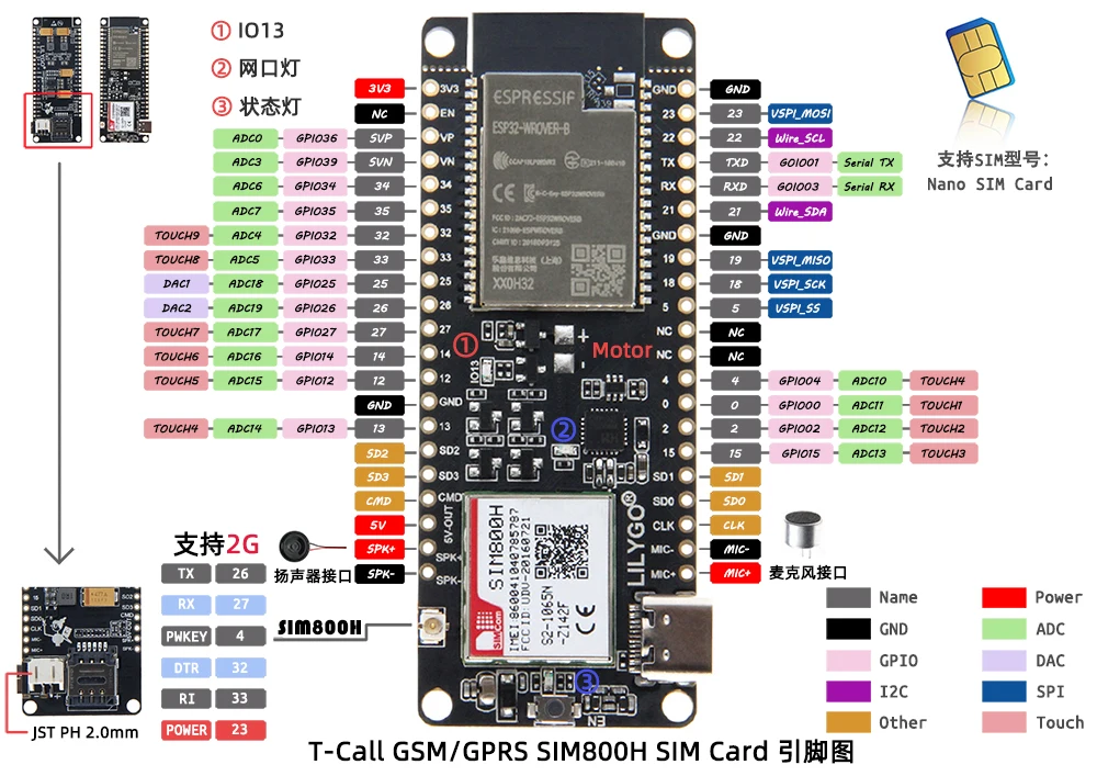 GPRS 안테나가 있는 무선 모듈 개발 보드