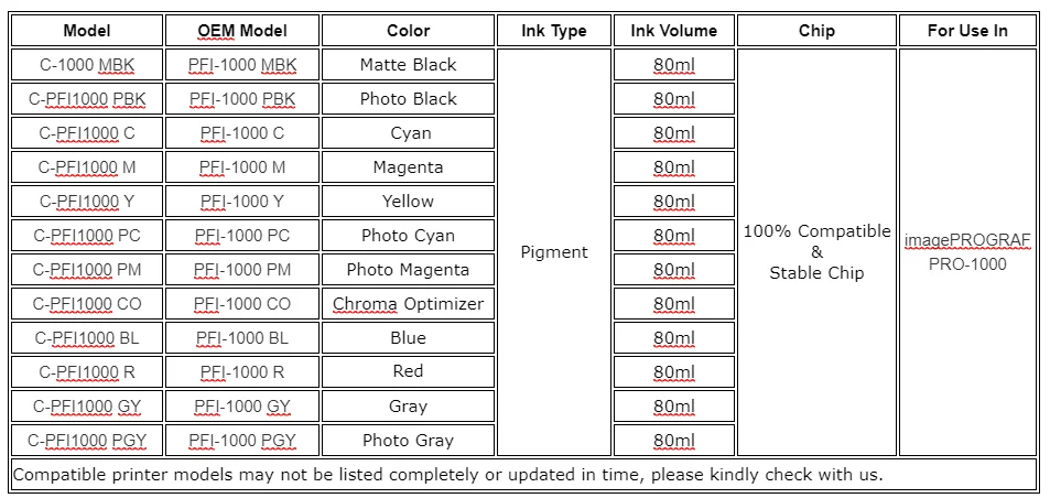 Compatible PFI 1000 PFI-1000 PFI1000 Premium Compatible Color Inkjet Ink Cartri