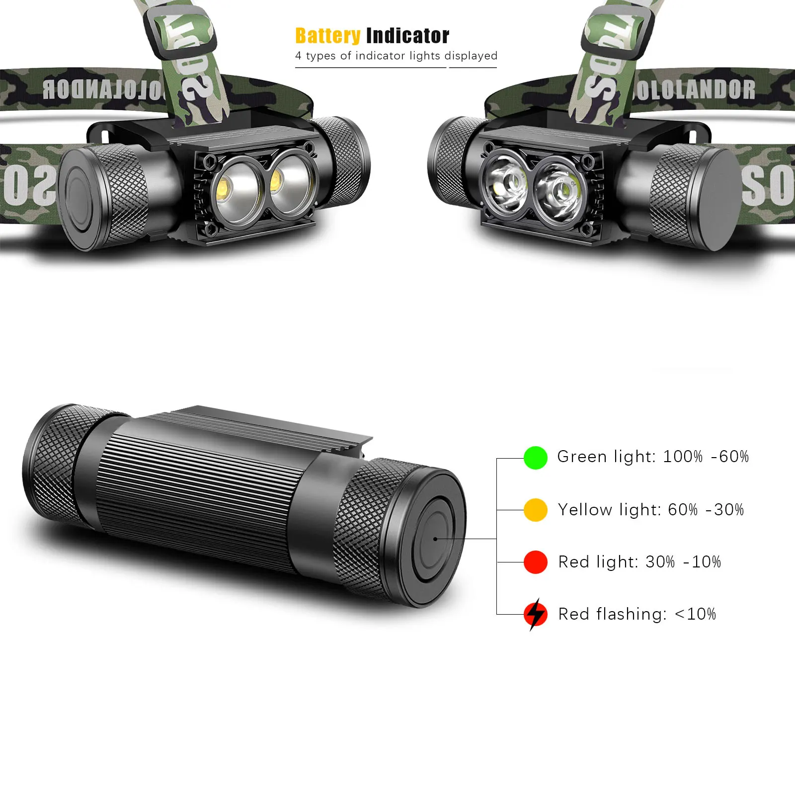 야외 LED 헤드라이트 메모리 플래시라이트 18650 배터리 사용 USB C 헤드램프 배터리 표시등 낚시용 헤드램프 토치