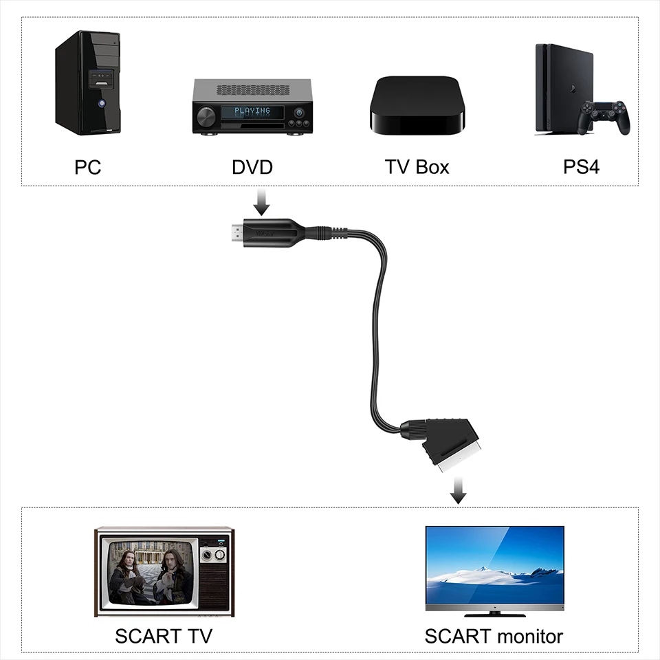 Adaptateur audio vidéo portable compatible HDMI vers câble péritel, convertisseur  de fils avec câble USB pour TV HD, lignes DVD, 720P, 1080P - AliExpress