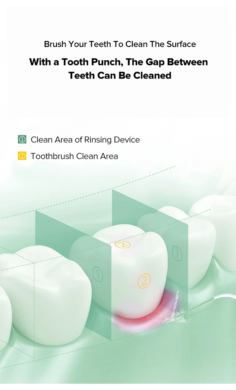 Oral Dos Dentes, Jet Cleaner, Branqueador, Lavador