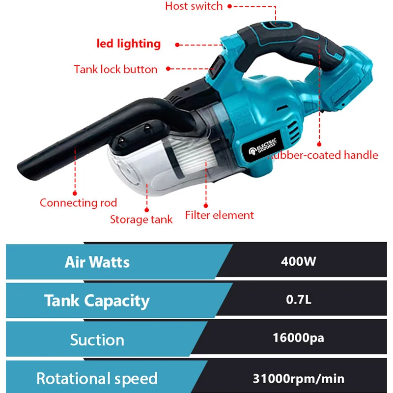 Рисунок 2 - Ручной литиевый пылесос с большой