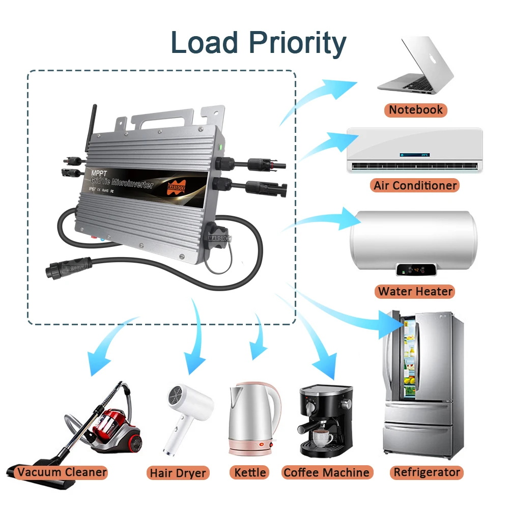 Micro-onduleur réseau MPPT avec fonction WiFi intégrée, IP67, 600W, 700W, 800W, 20-60VDC long et uant 260ylique, prise UE gratuite