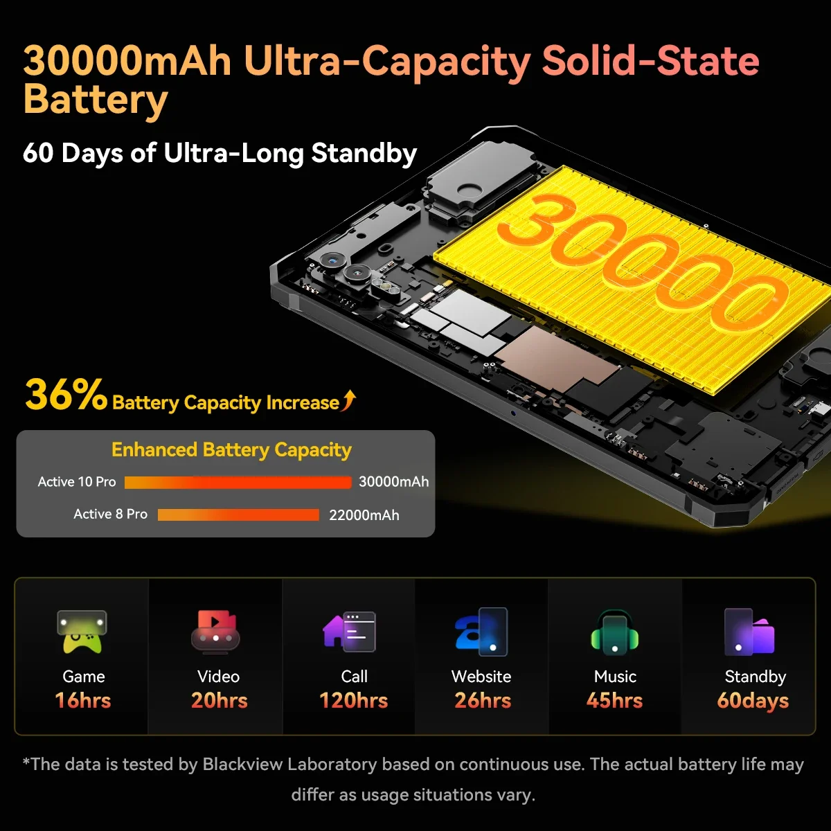 OSCAL Blackview Active 10 Pro 5G Rugged Tablet, 30000mAh & 55W, 11" FHD+ MTK 7300, 12GB 256GB/512GB 108MP AI Camera, NFC/Face ID