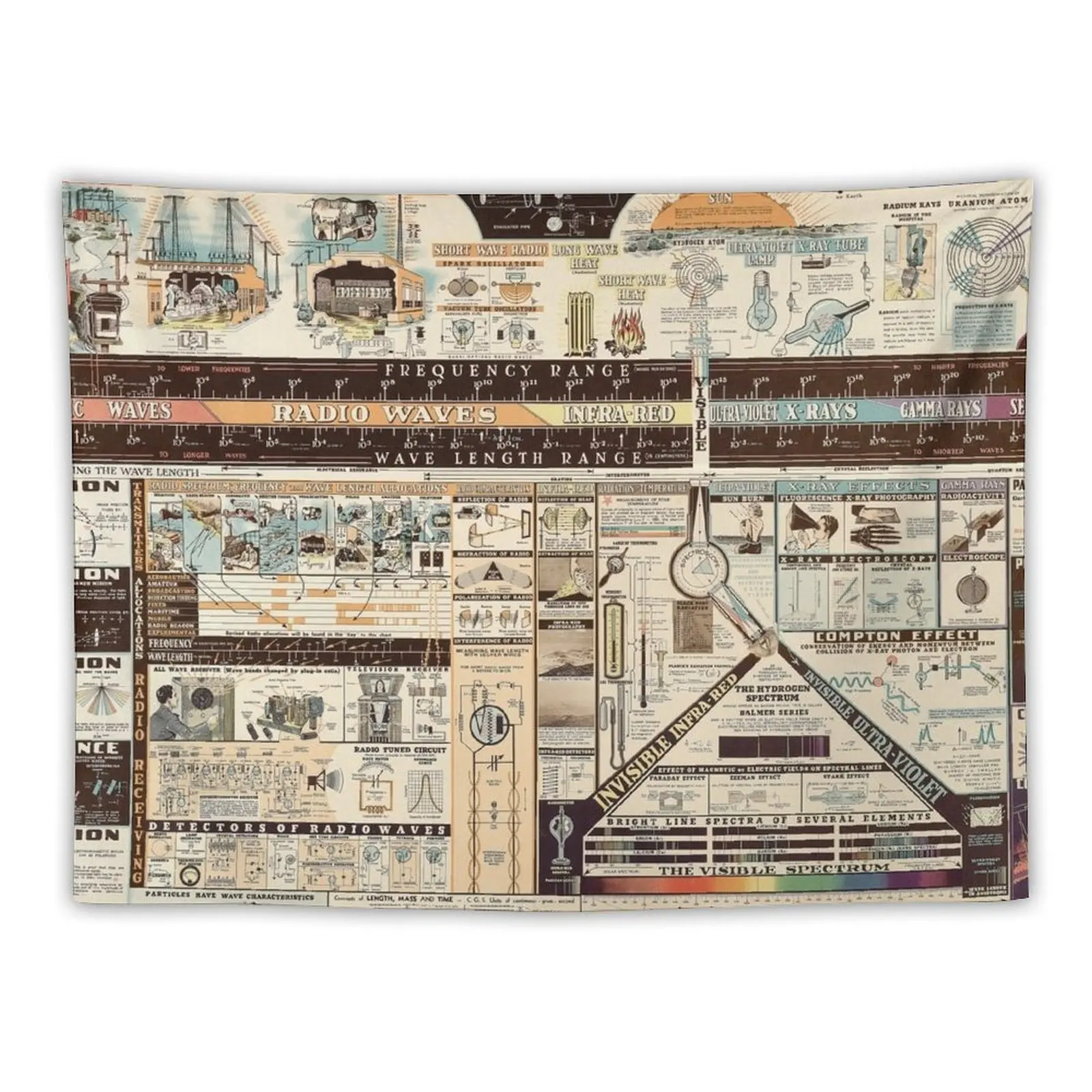 

Ultra Physics Stuff!! Tapestry Room Design Christmas Decoration Wall Hanging Decor Tapestry