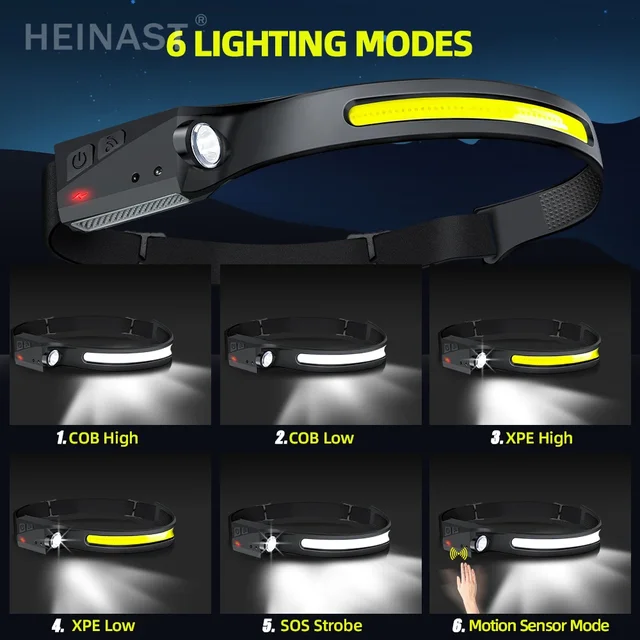 LED Rechargeable Headlamp 4