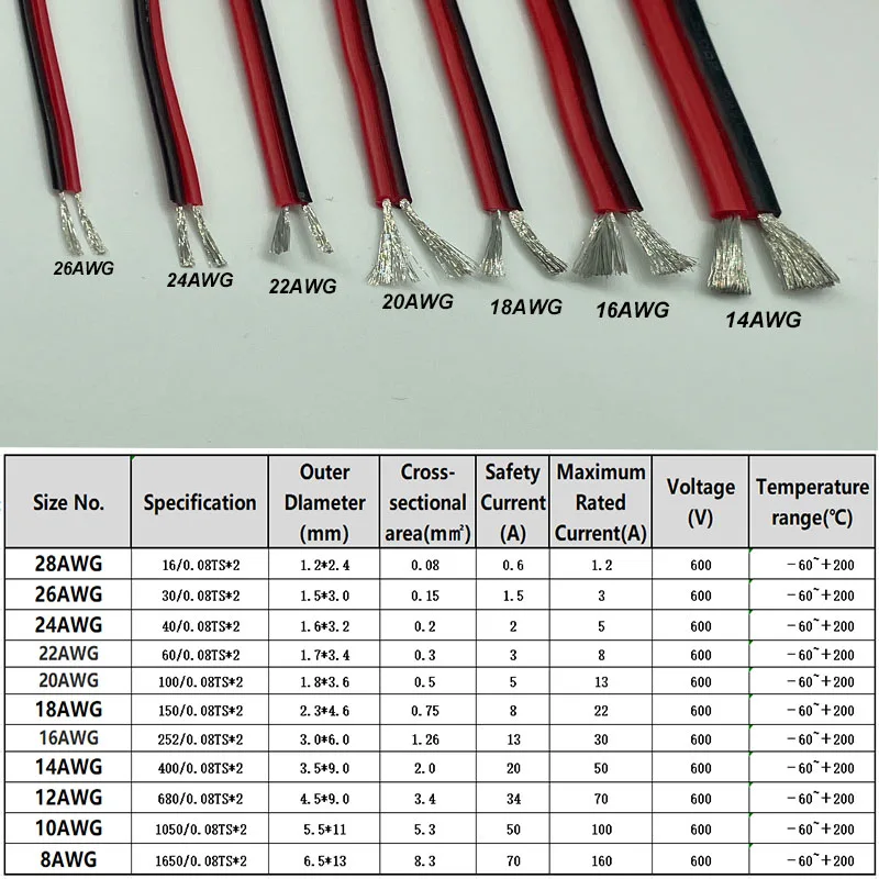 1-100m 2 Pin schwarz rot Silikon draht Auto LED-Leuchten hoch temperatur beständiger Kupferdraht 28awg 26 24 22 20 18 16 14 12 10 8awg