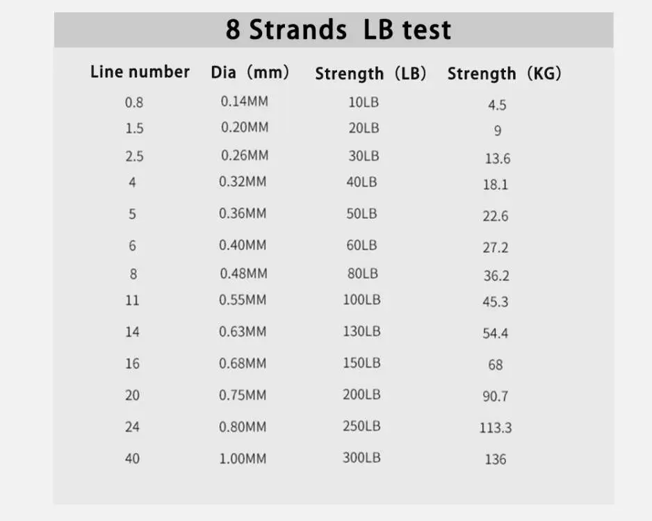 Fishing line 500m 300M 100M 8 Strandw Japan super strong PE braided fishing line multifilament braid thread 8 braid 300LB 250lb 200lb 150LBS