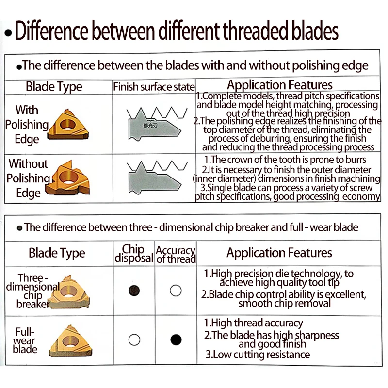 Рисунок 4 - 22 ER IR Индексируемые внутренние
