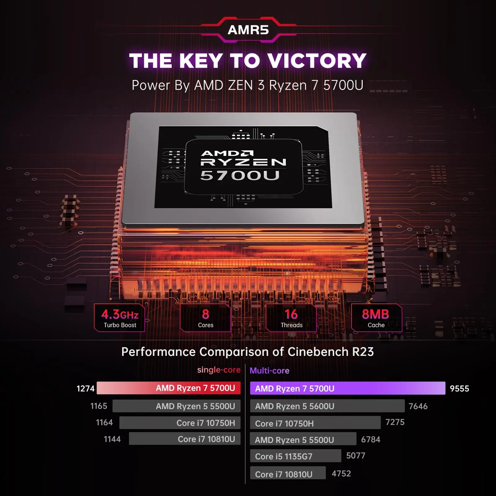 まとめ売り2台 Ryzen7 5700u 16/512gb＋TPV 8/256G まとめ売り2台 Ryzen7 5700u 16/512gb＋TPV 8/256G まとめ売り2