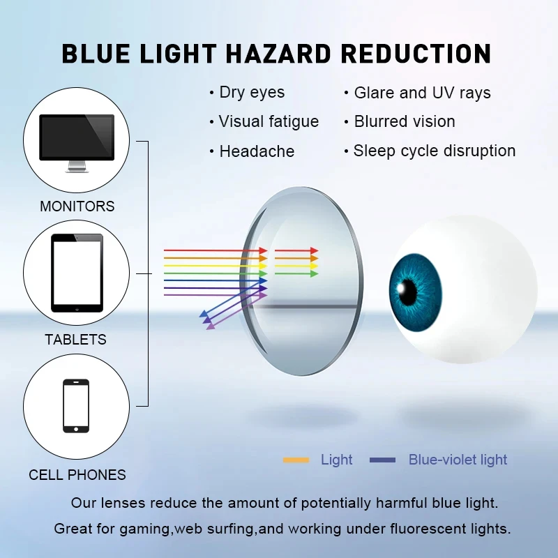 1.56 1.61 1.67 1.74 Anti-reflective Anti-scratch UV400 Anti-blue Light Lenses HMC Coating CR39 Resin Optical Lens optical lenses