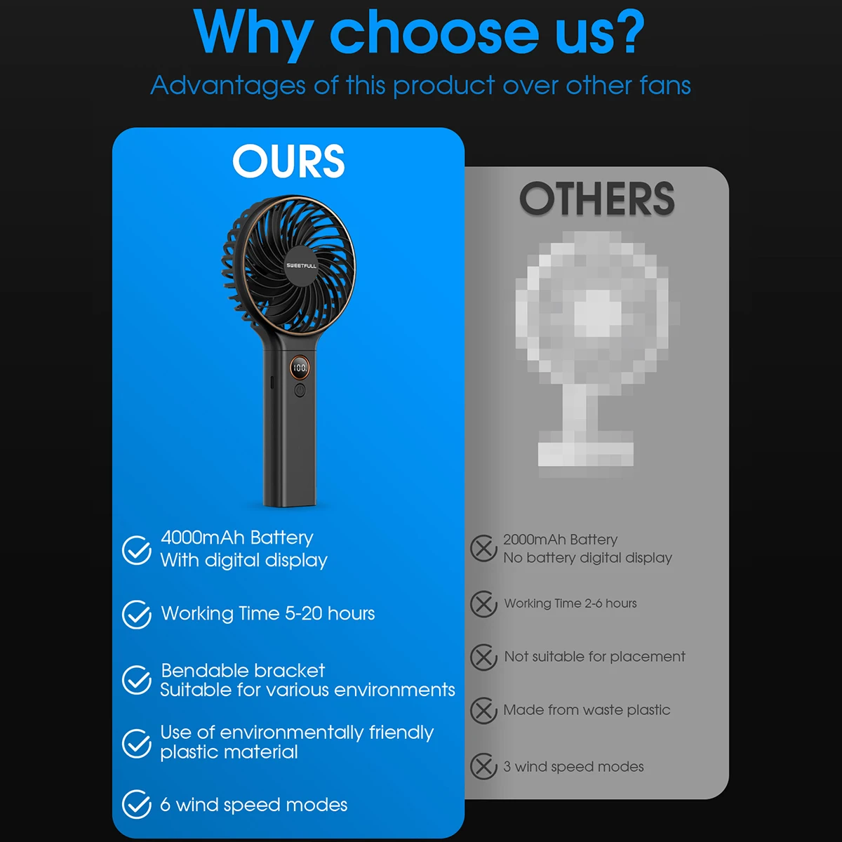 LYtech Handventilator Mit Kühlsystem - Tragbarer Mini Ventilator 4000mAh & LED Lampe