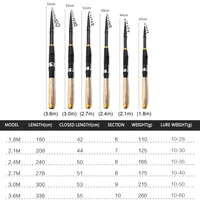 1-8m-2-1m-2-4m-2-7m-3m-3-6m-Telescopic-Fishing-Rod-Travel-Spinning.jpg