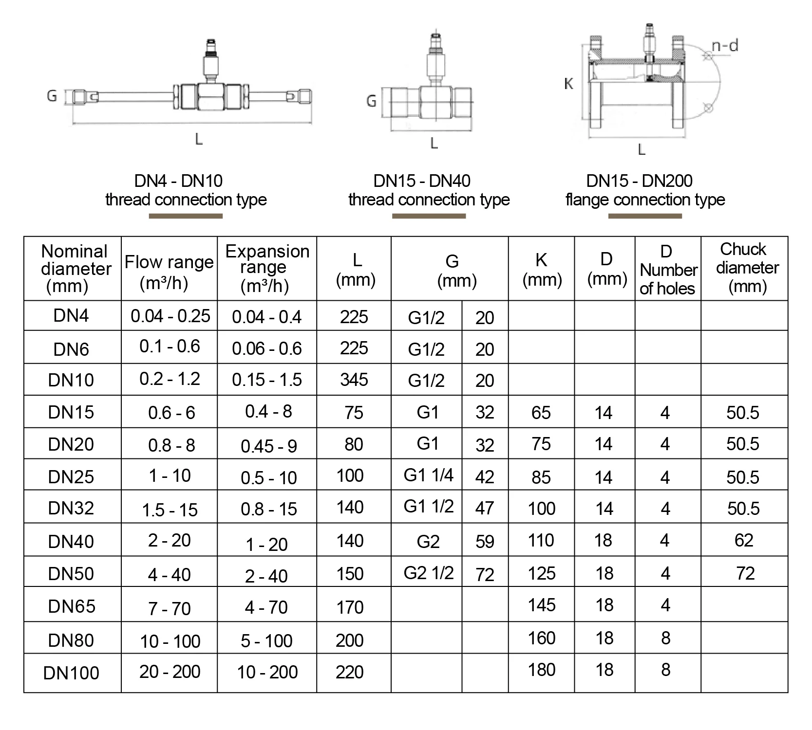 Stainless Steel Turbine Flow Meter RS485 4-20mA Pulse Output Threaded Digital Fl