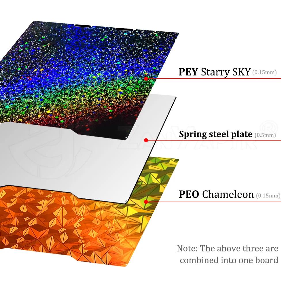 Enhanced Magnetic Spring Steel Build Plate with Textured & Smooth PEI Surface - 3D Printing Accessory