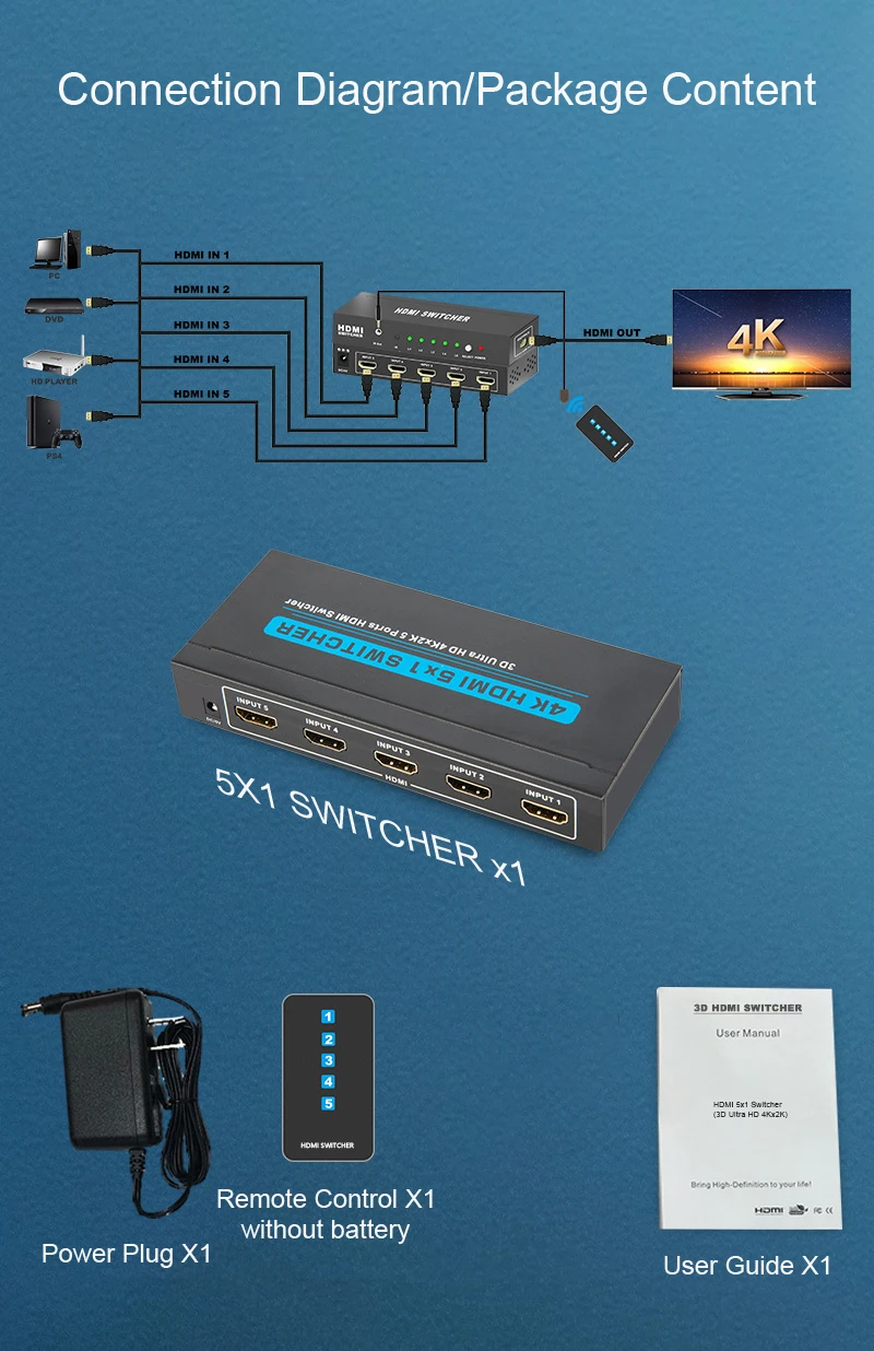 3D 4K x 2k HDMI ġ 1080p 4k 5x1 HDMI ó 5  1   , DVD PS4 Xbox Ʈ pc hdtv  