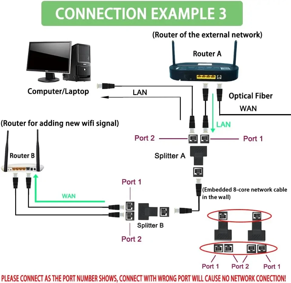 RJ45-Koppler, Cat6, Cat5e-Ethernet-Kabel-Extender-Adapter, 1 auf 2, Dual-Buchse, RJ45, 1000 Mbit/s, LAN-Schnittstelle, Ethernet-Buchse – Detail 7