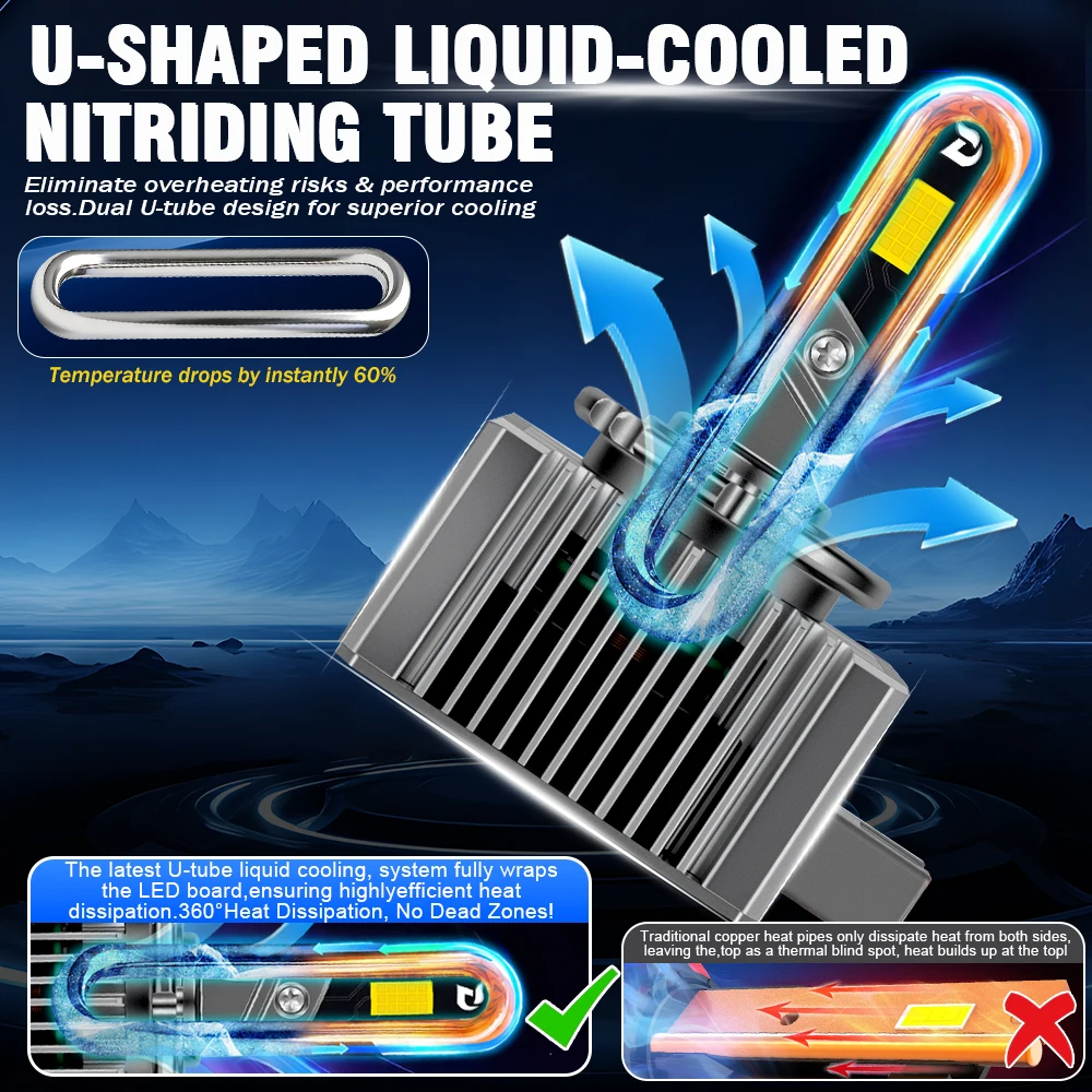 2PCS 90000LM D1S D1R D3S D3R 헤드라이트 D2S D2R D4S D4R D8S LED 캔버스 램프 자동차 LED 라이트 전구 6000K 플러그앤플레이