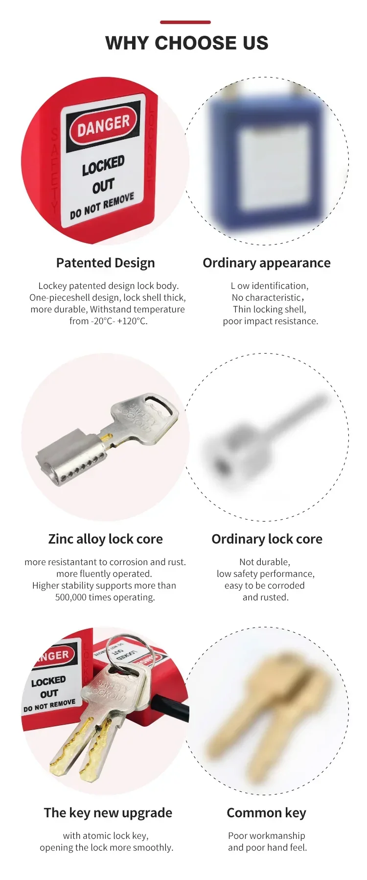 Description Picture 4 of itemLockout Tagout Safety Padlock with Keys Industrial Engineering Electrical Isolation Insulation Safe Lock Plastic ABS Body LOTO