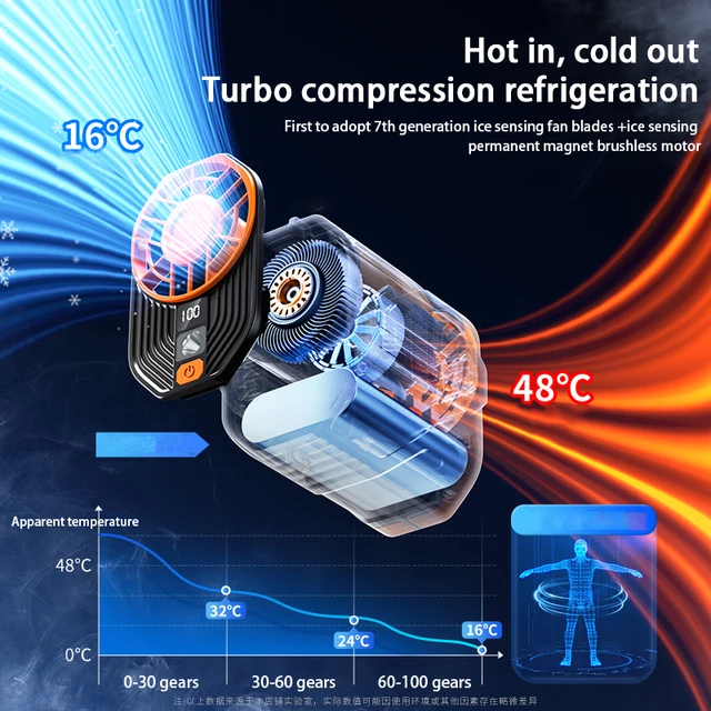 F83 Ventilatore portatile da collo con clip ad alta velocità montato in vita con 100 velocità per attività all'aperto dei locazioni 3