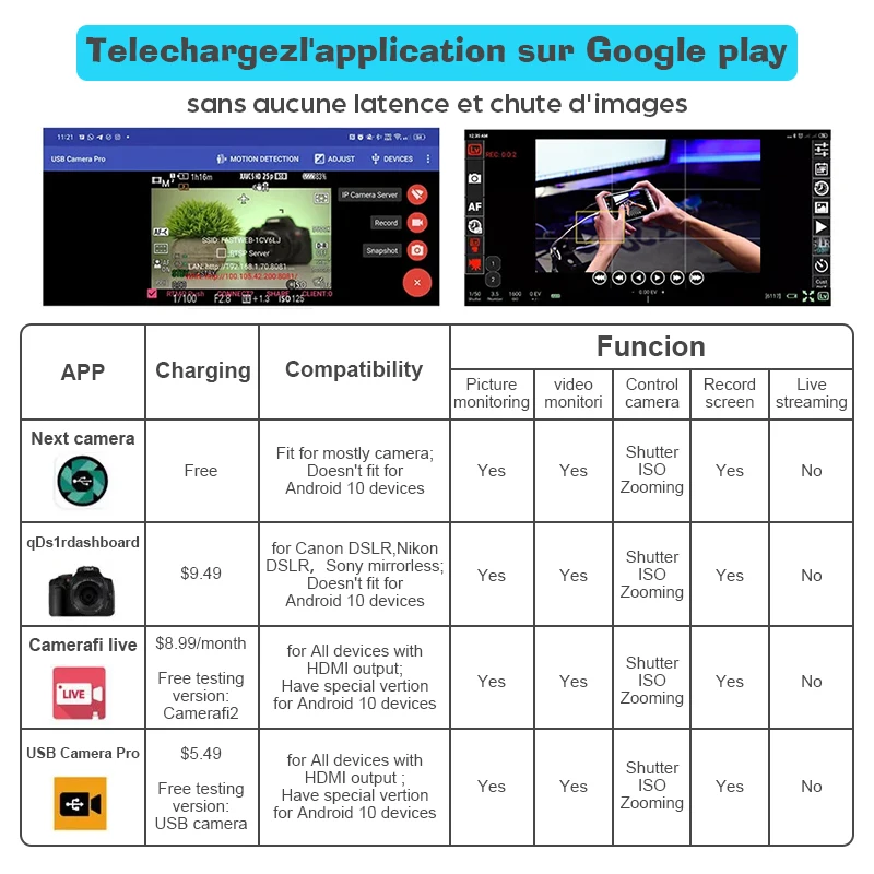 Description Picture 4 of itemAndroid Phone Tablet as Camera Monitor DSLR Video Capture Card 4K 1080P HDMI-compatible 2.0 Adapter for Vlog Youtuber Filmmaker