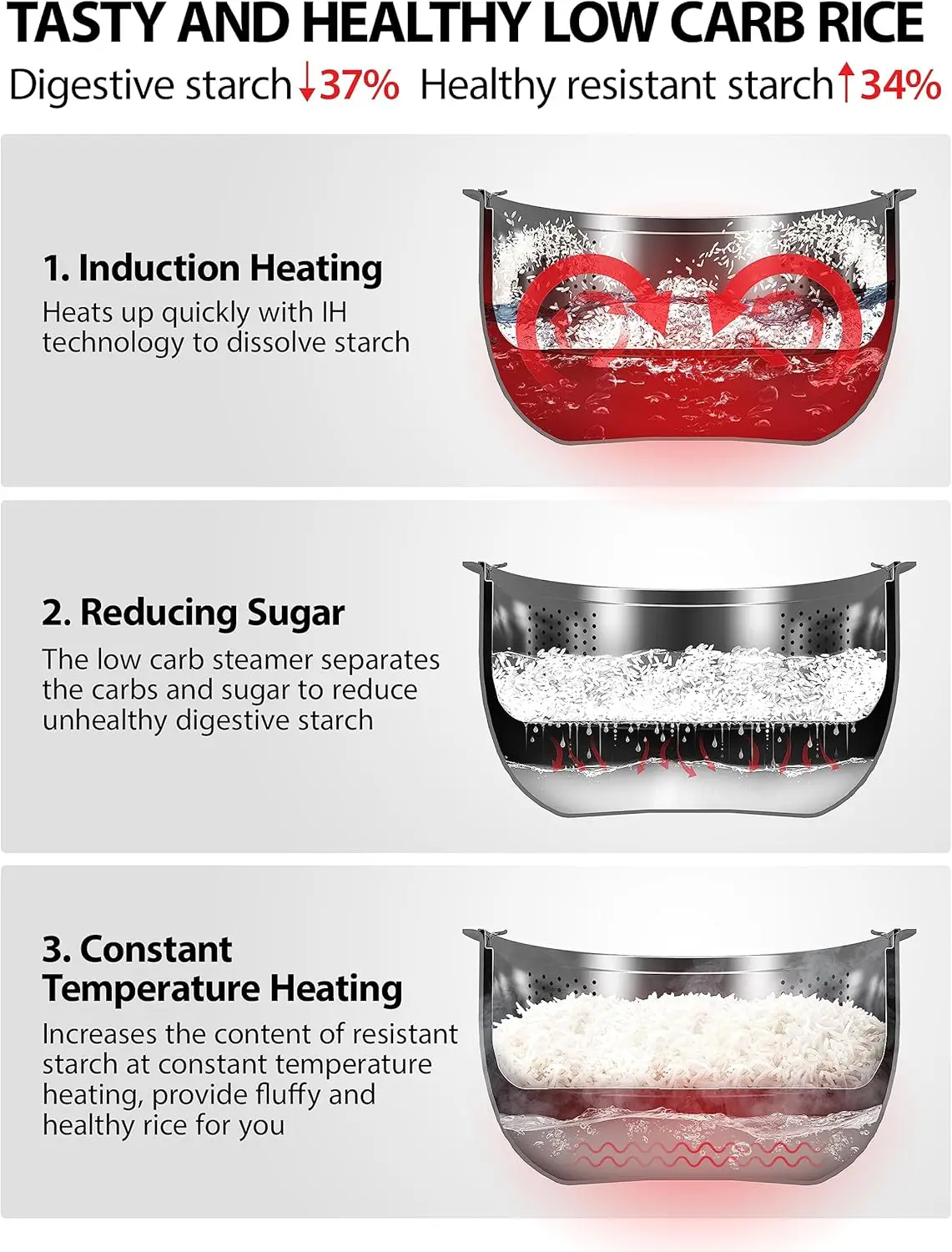 Rice Cooker Induction Heating, with Low Carb Rice Cooker Steamer 5.5 Cups Uncooked -8 Cooking Fun 4