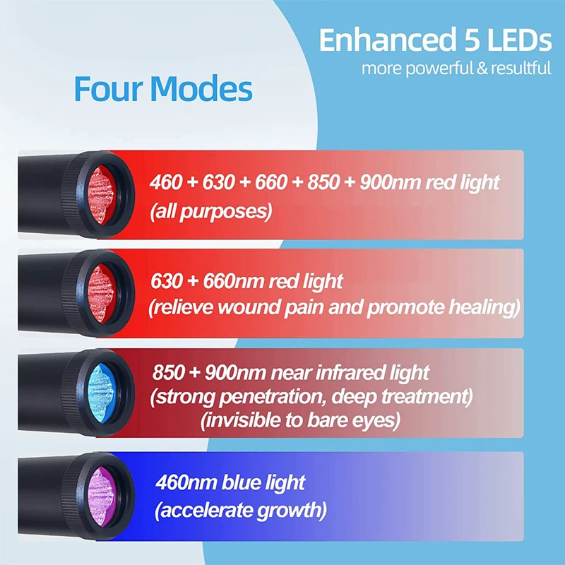 Red Light Therapy Wand Portable Red Light Infrared Therapy Device Handheld Removable Physiotherapy Lip Therapy Oral Physiotherapy Health Pain Relief