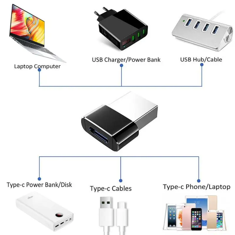 ZHSONG USB 2.0 To Type C OTG Adapter USB USB-C Male To Type-c Female Converter For Macbook Samsung S20 USBC OTG Connector
