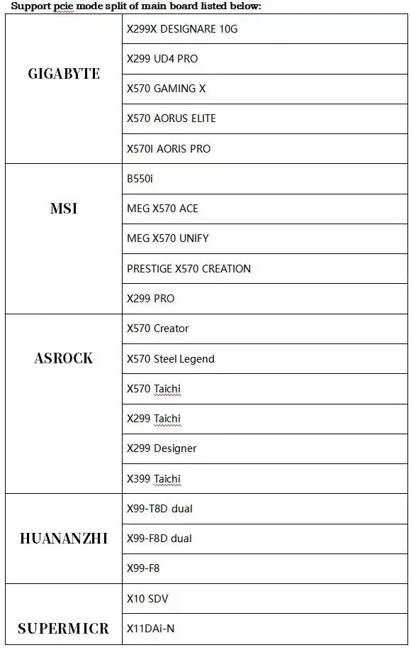 Description Picture 2 of itemPCIe-Bifurcation x16 to x4x4x4x4 Expansion Card PCI-E PCI-Express 3.0 x16 1 to 4 Gen3 Adapter Card SATA Power Port Split Card