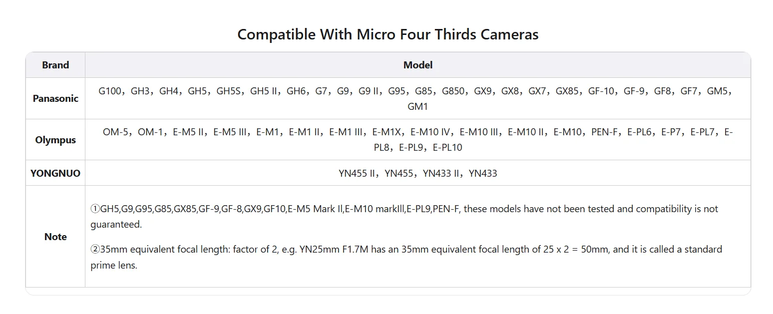 M4/3 Mount YN12-35mm F2.8-4M Auto Focus Large Aperture AF/MF Standard Zoom Lens
